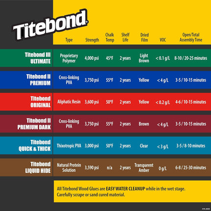 Titebond III Ultimate Waterproof Wood Glue, Quart